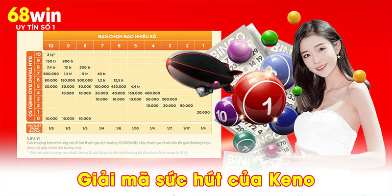 4 Bí Mật Chơi Keno – Mở Khóa Thế Giới Thưởng Lớn Tại 68WIN - jovin